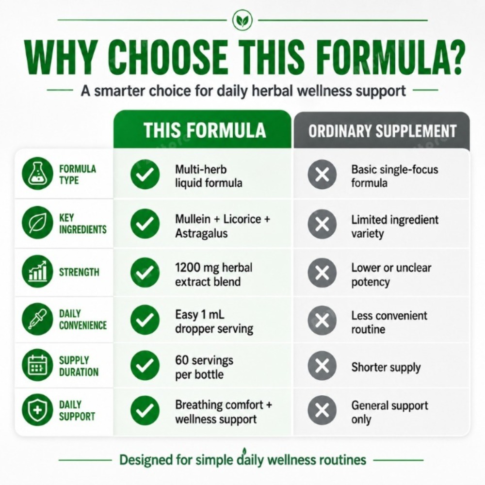 Mullein Leaf Extract Drops 60m - Herbal Wellness recensie en prijs